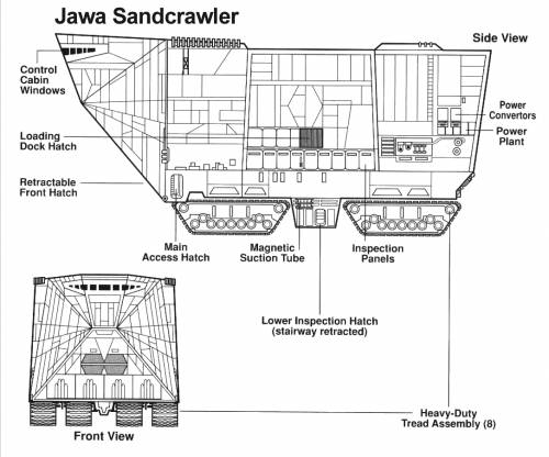 star wars jawa sandcrawler