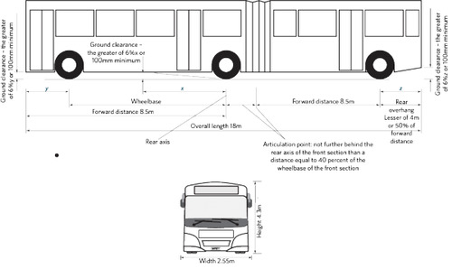 General configuration of articulated bus
