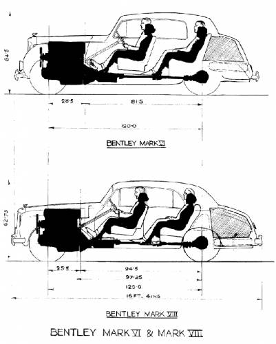 Bentley Mk VI and Mk VIII elevation drawing