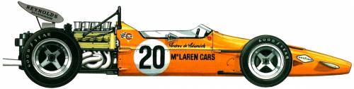 McLaren-Alfa Romeo M7A F1 GP (1970)