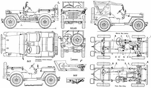 Willys MB SOVIETIC edition