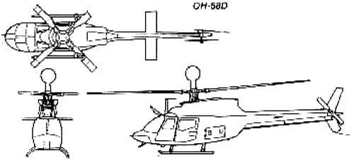 Bell 206 OH-58D Kiowa Warrior