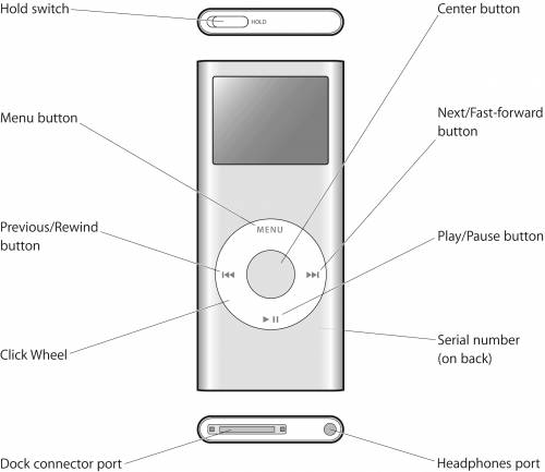 Apple iPod Nano 2nd Gen
