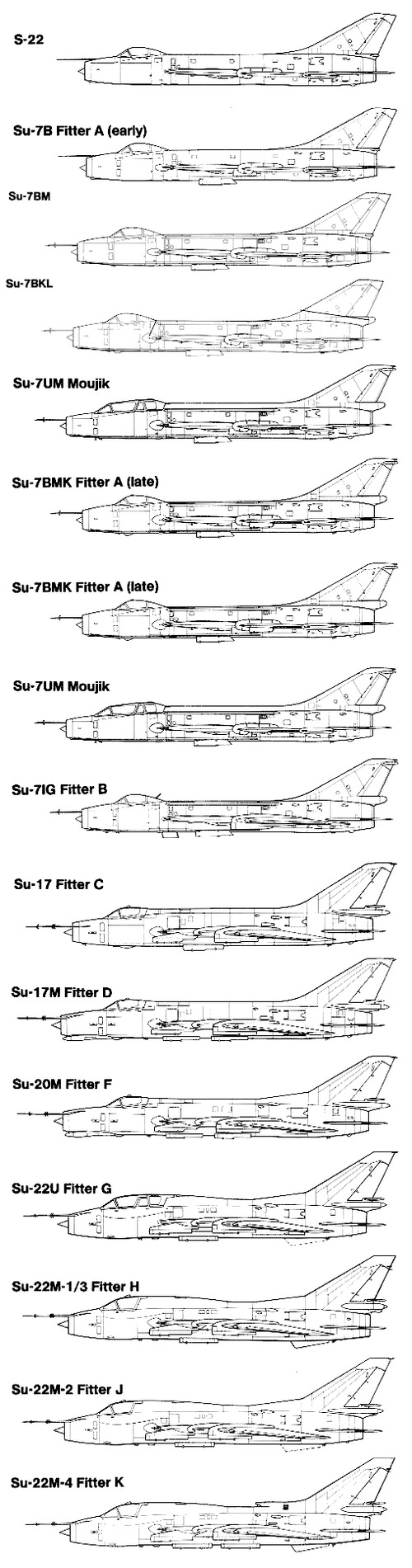 Sukhoi Su-7 Fitter