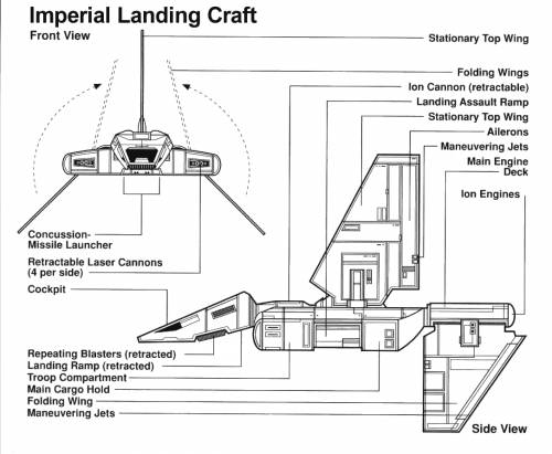 Imperial Landing Craft