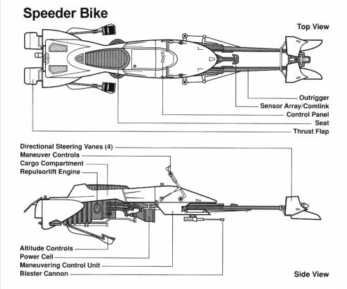 Speeder Bike