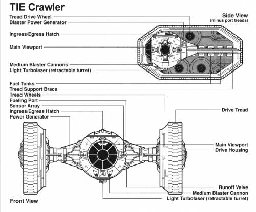 Tie Crawler
