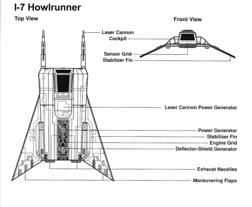 I7 Howlrunner