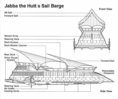 Jabba Sail Barge