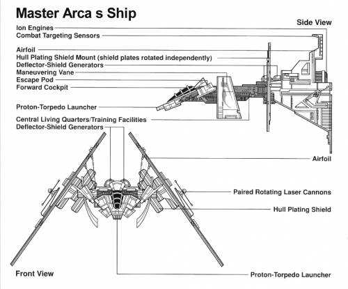 Master Aracs Ship