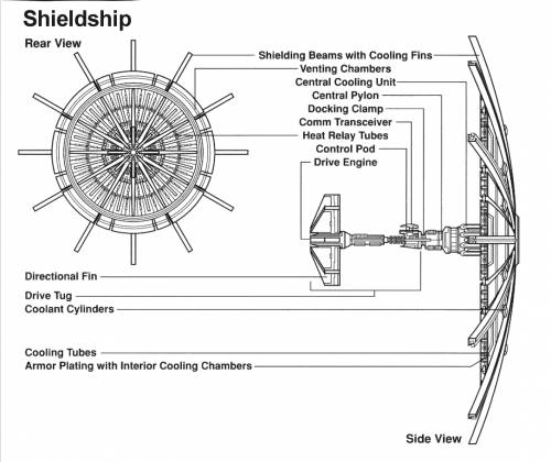Shieldship