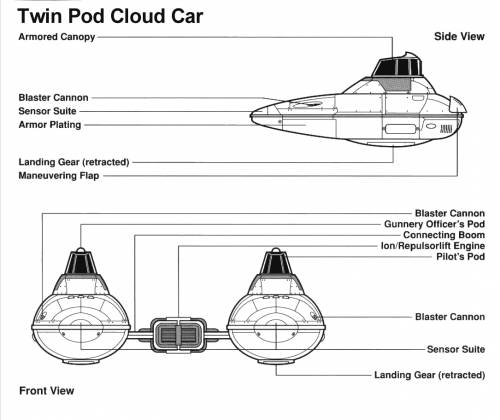 Twin Pod Cloud Car