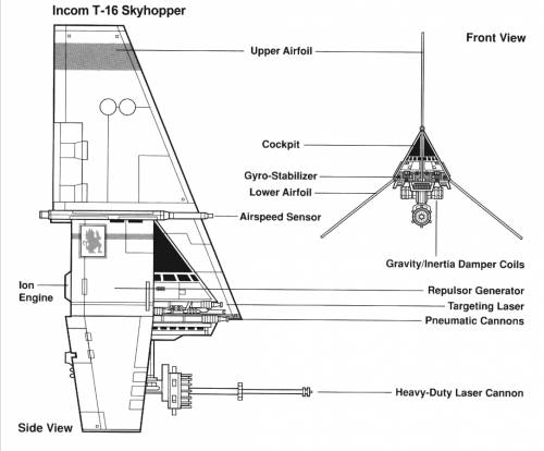 Incom T16 Skyhopper
