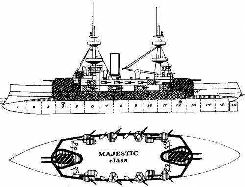 HMS Majestic (Battleship) (1896)
