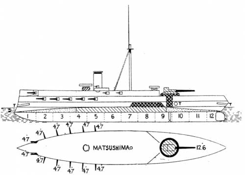 IJN Matsushima (Protected Cruiser) (1890)