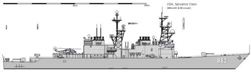 USS DD-963 SPRUANCE