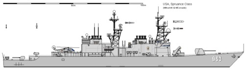 USS DD-963 SPRUANCE AU