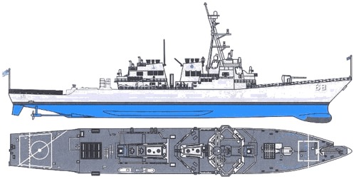 USS DDG-68 The Sullivans