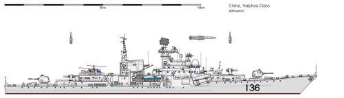 DDG Type 956 HAIZHOU