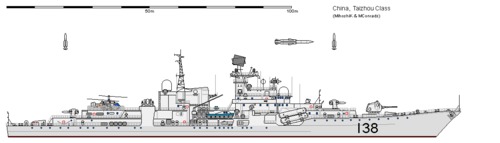 DDG Type 956E TAIZHOU