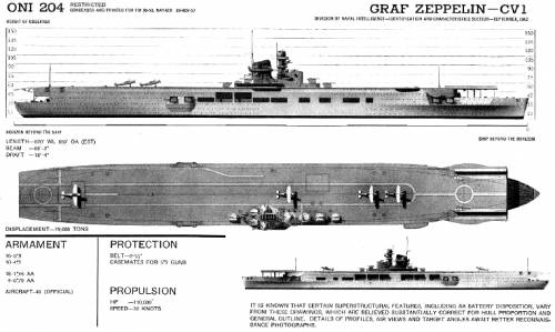 Dkm Graf Zeppelin
