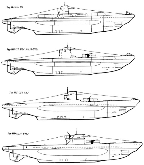 DKM U-Boot Typ II (Submarine)