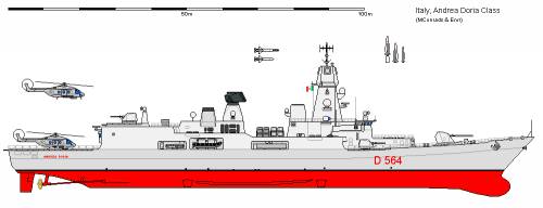 I DDG-564 De La Penne Andrea Doria AU