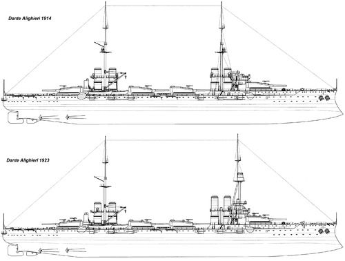 RN Dante Alighieri (Battleship)