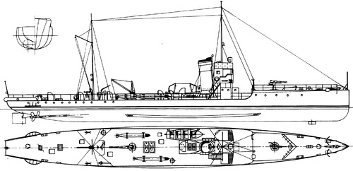 ORP Kujawiak (Torpedo Ship) (1917)