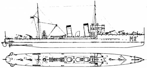 ORP Mazur ( Destroyer) (1935)