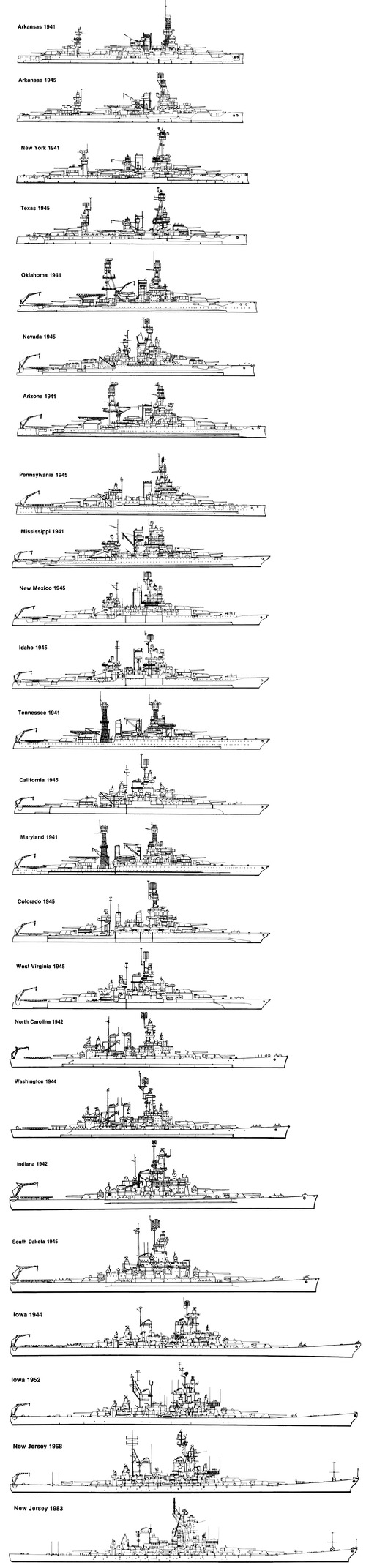US Navy WWII Battleships