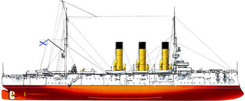 Russia - Aurora (Protected Cruiser) (1903)