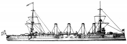 Russia Bayan (Armoured Cruiser) (1905)