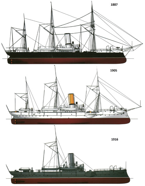 Russia - Donets (Gunboat)