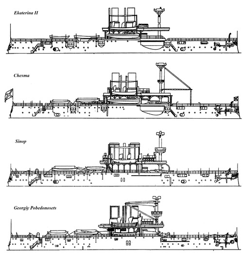 Russia - Ekaterina II class Battleships