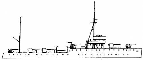 Russia - Lenin [ex Kars Gunboat] (1945)