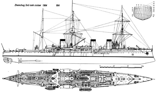 Russia - Zhemchug (Protected Cruiser) (1905)