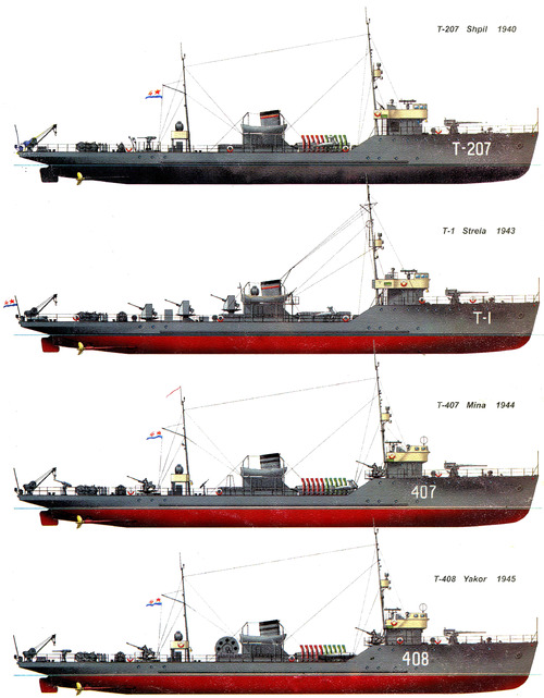 USSR Project 3 Fugas class (Minesweeper)
