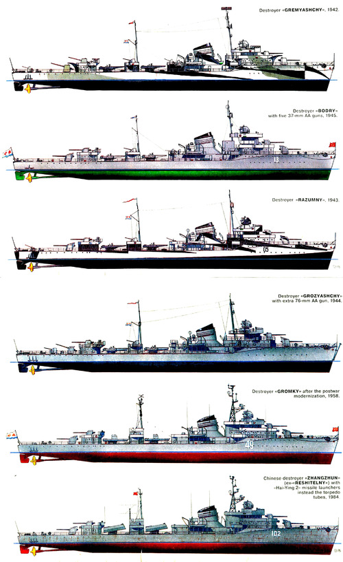 USSR Project 7 Gnevny-class (Destroyer)