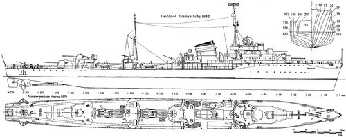 USSR Project 7 Gnevny-class Gremyashchiy (Destroyer) (1942)
