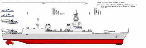 GB FFG UCL Future Surface Warship (2004)