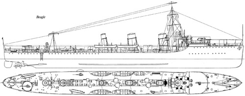 HMS Beagle (Destroyer) (1910)