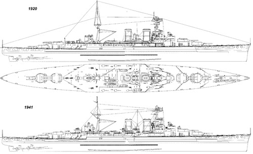 HMS Hood (Battlecruiser)