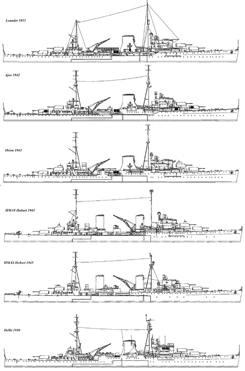 HMS Leander-class (Light Cruisers)