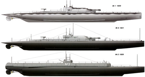 HMS M-class (Submarine)