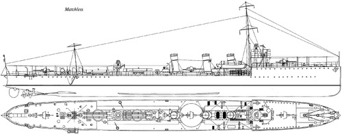 HMS Matchless (Destroyer) (1914)