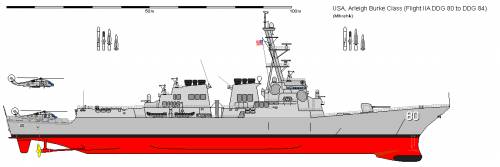 USA DDG-51 ARLEIGH BURKE IIA