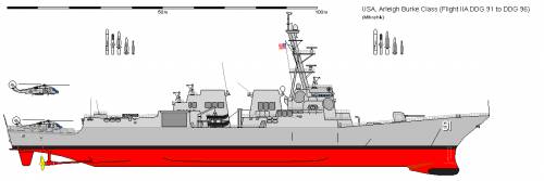 USA DDG-51 ARLEIGH BURKE IIA