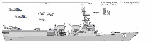 USA DDG-51 Burke Littoral Support Ship AU