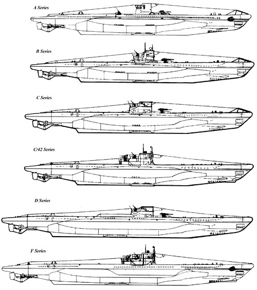 DKM U-Boot Typ VII (Submarine)